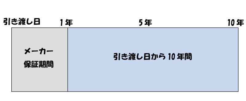 設備保証.jpg