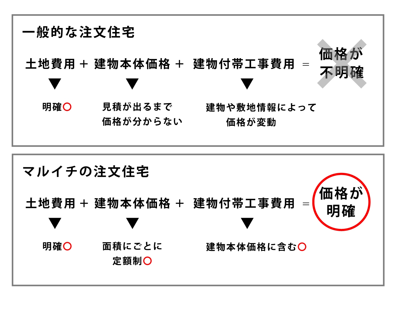 定額制の安心価格 (2).jpg