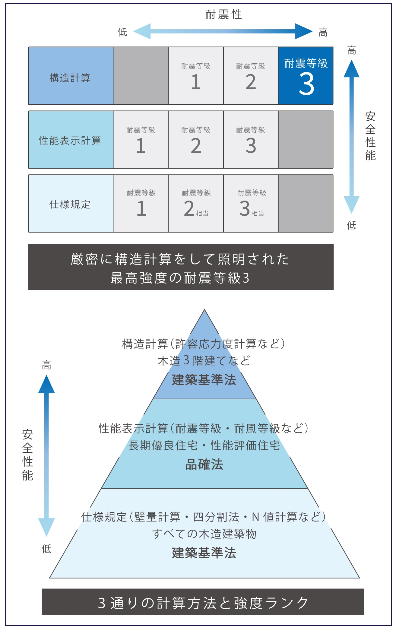 構造計算.jpg