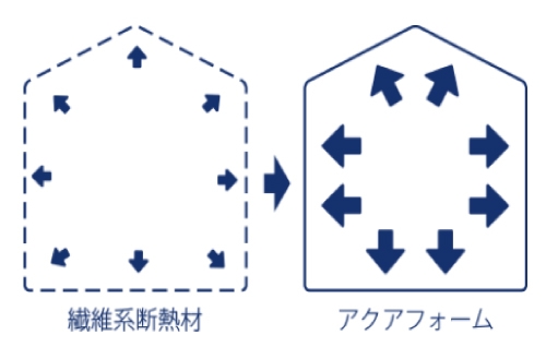 アクアフォーム断熱材①.jpg
